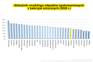recykling 2020 Przemysł i Środowisko