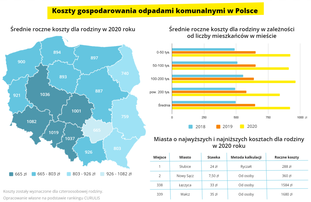 Koszty gospodarowania odpadami w Polsce Przemysł i Środowisko