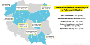 Spalanie odpadów komunalnych w Polsce w 2020 r. Przemysł i Środowisko