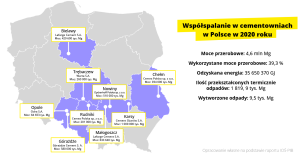 Współspalanie w cementowniach w Polsce w 2020 roku Przemysł i Środowisko