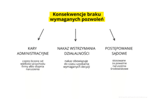 Kary wymierzane przez organy administracji za wykroczenia przeciwko środowisku określone w przepisach prawa w wyniku kontroli podejmowanych przez Wojewódzkiego Inspektora Ochrony Środowiska