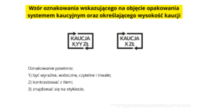 Wzór oznakowania wskazującego na objecie opakowania systemem kaucyjnym
