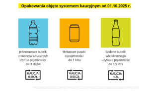 opakowania objete systemem kaucyjnym w polsce
