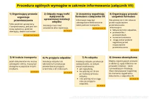 Procedura ogólnych wymogów w zakresie informowania (załącznik VII)